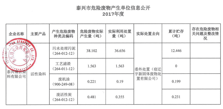 2017��Σ�U�U����Ϣ���_