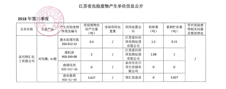 ̩�d�\�R�������޹�˾2018���3����Σ�U�U����Ϣ���_